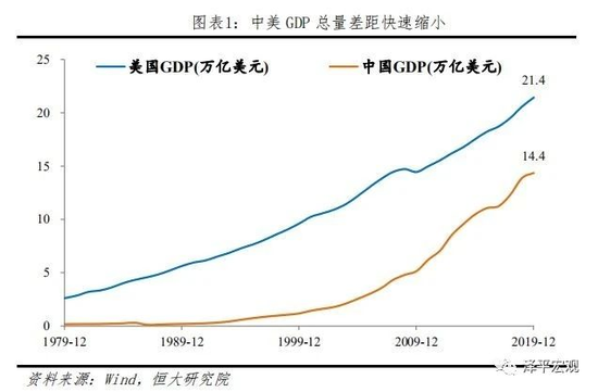 人均gdp中总人口的统计口径
