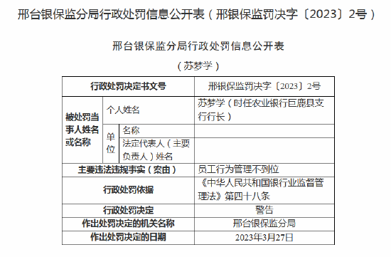 两名员工遭终身禁业，支行行长收两张罚单！ 农业银行巨鹿县支行员工行为管理不到位被处罚