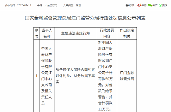 中国人寿财险江门中心支公司被罚50万元:给予投保人保险合同约定以外利益、财务数据不真实