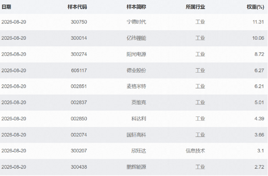 3900点拉锯战！美债变局点燃有色行情，黄金+锂业携手走强！CPO迎双重催化
