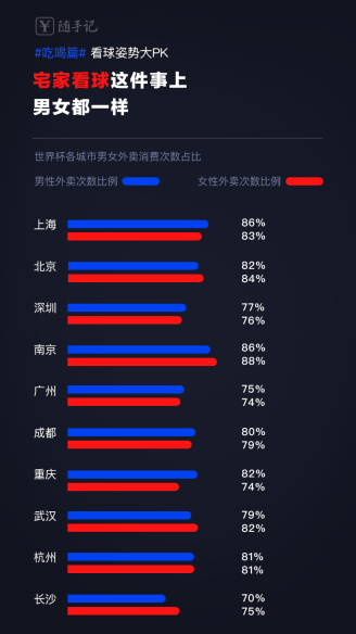 随手记世界杯大数据:竞彩人均输652元