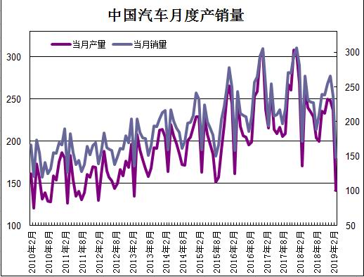2019年经济下滑因素_分析师 经济因素使美国2019年新车销量下滑(3)