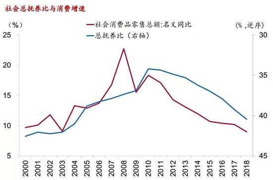 中国最近5年gdp增速分析_2018年中国经济究竟会往哪儿走