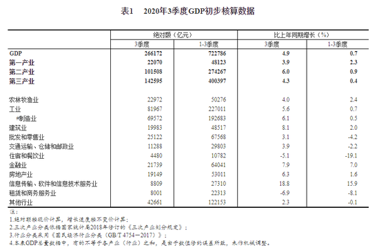 我国金融业GDP折线图_我国gdp变化折线图