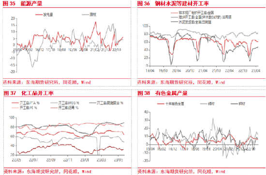 东海期货：美国经济和通胀韧性仍存，美联储加息预期重新升温