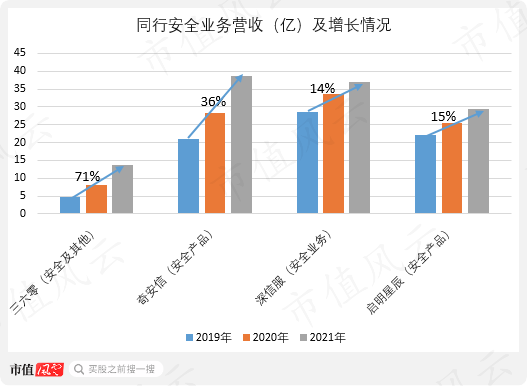 舌尖上的赵董秘，刀尖上的周鸿祎，隐入烟尘的百亿前妻，吹票无下限的吕首席，三六零，韩山童，ChatGPT