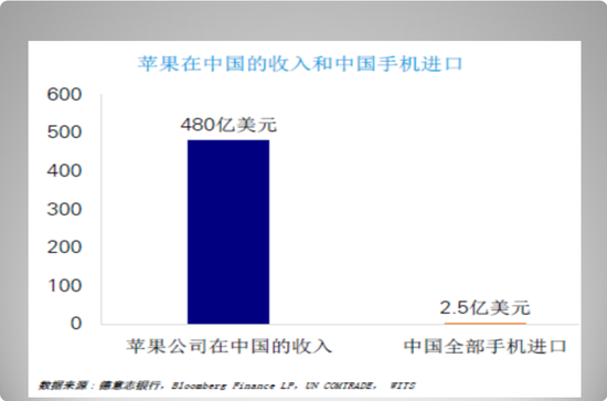 向松祚:中美贸易战的深刻背景、双方策略和未