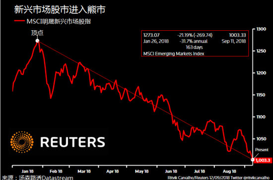 gdp能带来什么问题_实务必备 现实中的GDP是怎么算出来的(3)