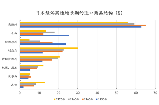 数据来源：[日]大藏省《外国贸易概况》各年版，创见研究院