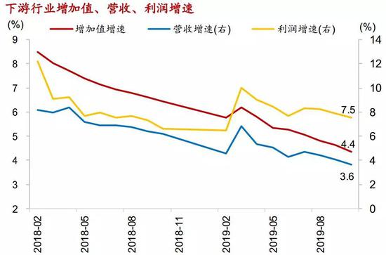 2020年的经济预测总量预测_英国gdp2020年总量