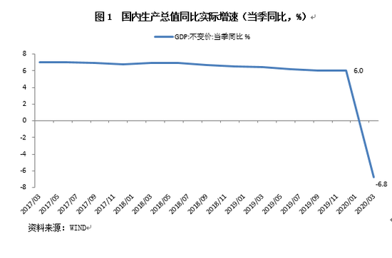 东方金诚未来gdp_东方金诚 一季度经济大幅反弹符合预期 增长结构明显改善(2)