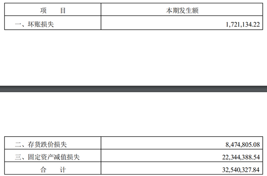 天华超净2020年半年度计提资产减值准备