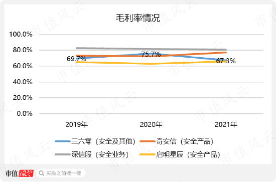 舌尖上的赵董秘，刀尖上的周鸿祎，隐入烟尘的百亿前妻，吹票无下限的吕首席，三六零，韩山童，ChatGPT