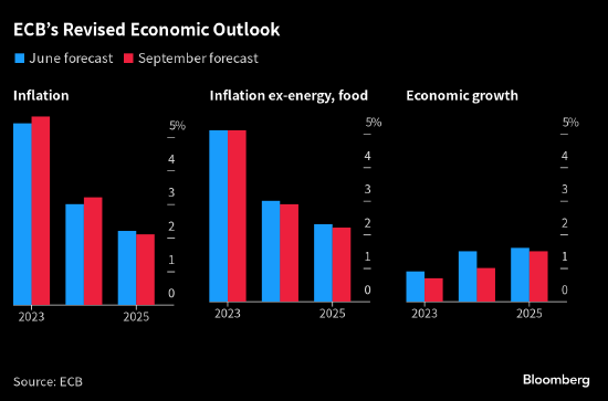 鲍威尔料避免给出利率见顶信号 “鹰式悬停”才是美联储风格
