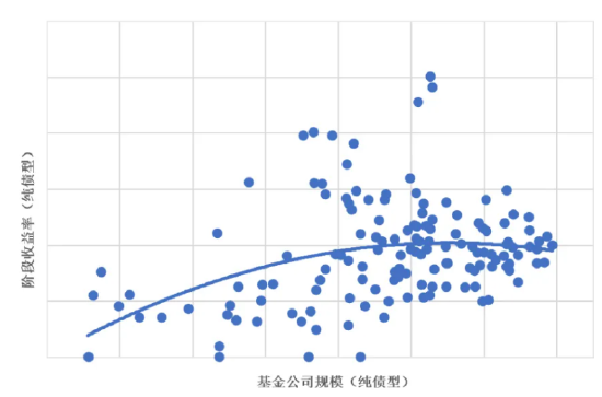 资料来源:济安金信基金评价中心