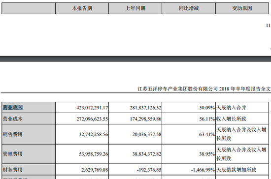 转型遇挫折? 五洋停车实控人家族下半年连续减