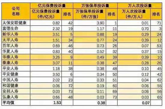 (2017年保监会前三季度投诉数据)