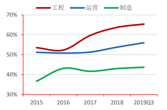图30：各类水企资产负债率对比 资料来源：Wind，招商银行研究院