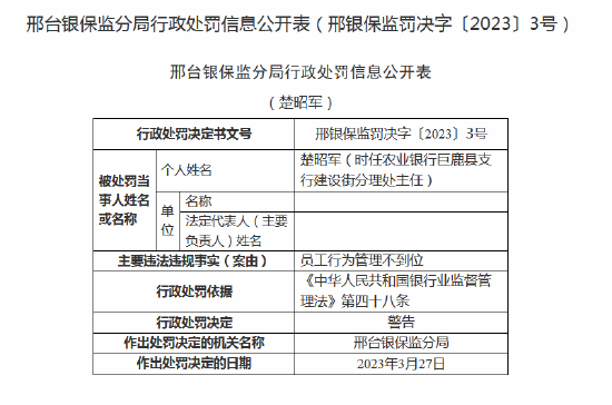 两名员工遭终身禁业，支行行长收两张罚单！ 农业银行巨鹿县支行员工行为管理不到位被处罚
