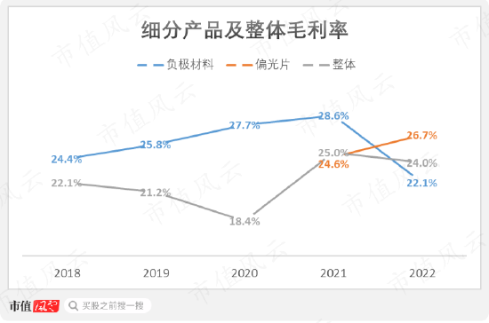 豪门争产风波后首份年报出炉，杉杉股份：你最关心的，年报回答你