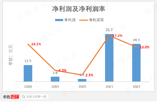 豪门争产风波后首份年报出炉，杉杉股份：你最关心的，年报回答你