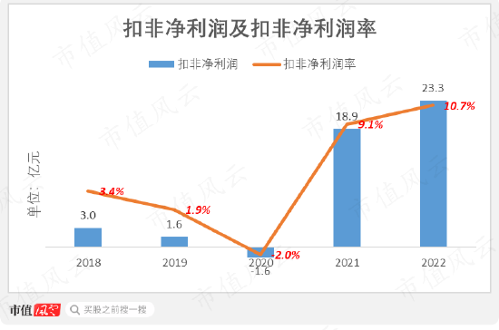 豪门争产风波后首份年报出炉，杉杉股份：你最关心的，年报回答你