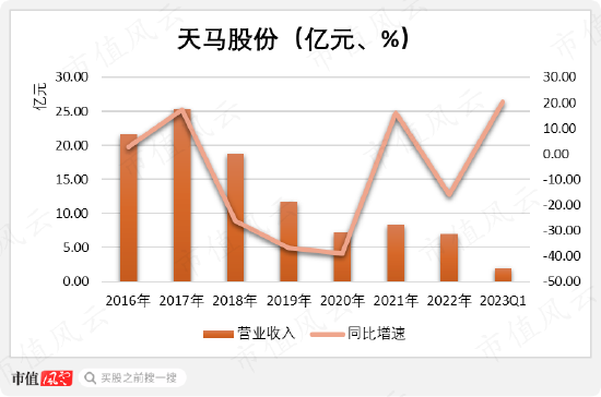 在天马股份的花园里面挖呀挖呀挖!非法占用33亿,血亏36亿:改名换面永不退市,只因对韭菜爱得深沉!