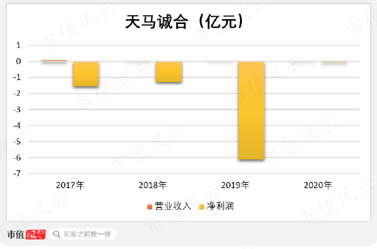 在天马股份的花园里面挖呀挖呀挖!非法占用33亿,血亏36亿:改名换面永不退市,只因对韭菜爱得深沉!