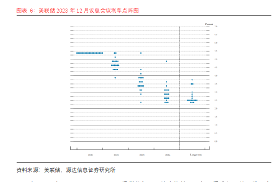 源达2024年年度投资策略:曙光,复苏,前行
