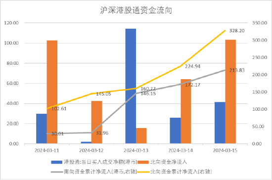 中加基金配置周报:美国通胀数据反复,海外降息预期再降温