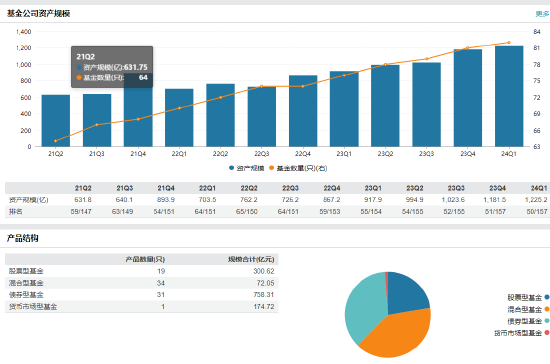 国联安基金王琤退休 由常务副总经理兼首席投资官魏东代任总经理职务