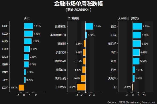 一周展望:聚焦杰克逊霍尔与英伟达财报,黄金强势突破剑指何方? 一周展望:聚焦杰克逊霍尔与英伟达财报,黄金强势突破剑指何方?