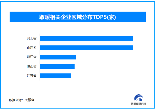 哔哩哔哩:喜茶充值卡回收-北方地区进入供暖季,现存取暖相关企业超3.2万家