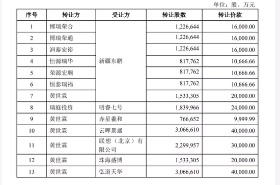 宁德时代的涨停板:马云啥时回本 其他机构赚了吗?
