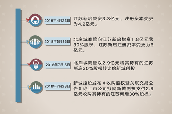 控股9.7亿并购涉亿元利益输送 或侵占小股东权