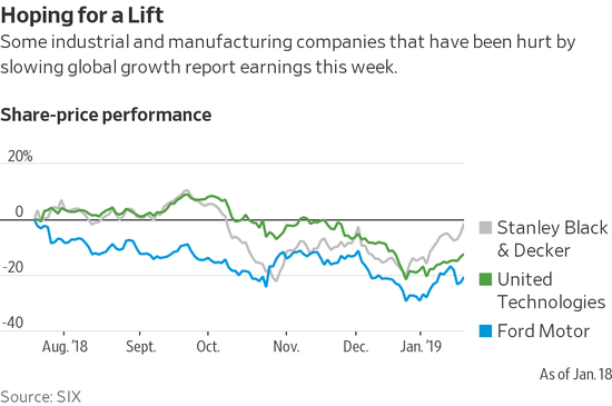 芯片生产商和越来越多的科技巨头开始从低谷回升。