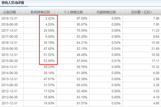 图:华商价值精选投资者结构