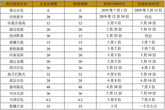 方正中期:主港持续累库 乙二醇再探新低