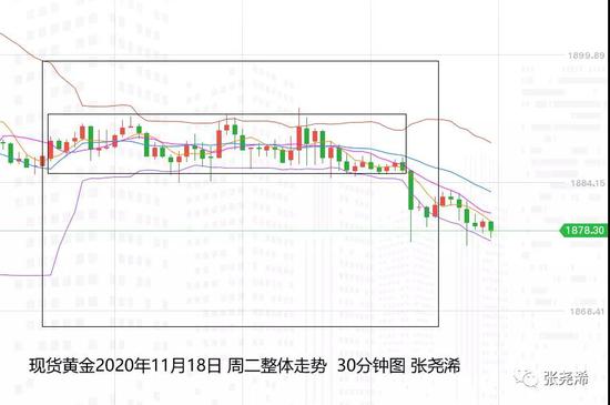 张尧浠:疫苗乐观与疫情担忧相持 黄金低位承压震荡对待