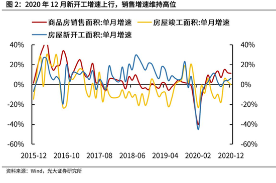 2021上半年世界gdp(2)