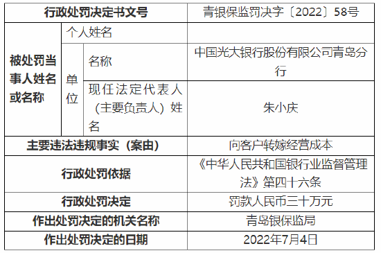 银行运营成本,银行运营成本包括哪些
