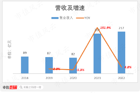 豪门争产风波后首份年报出炉，杉杉股份：你最关心的，年报回答你