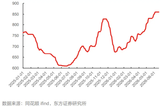 厄尔尼诺，正重塑能源定价逻辑