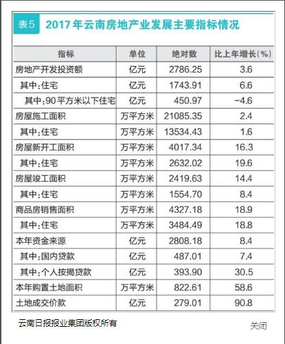 云南省2017经济总量_云南省贸易经济学院(2)