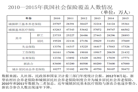 消费水平与收入_我国最让人痛心的城市,人均工资三千左右,消费水平直逼北上广