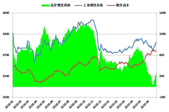 投资对经济总量增长的均衡效应_温室效应(3)