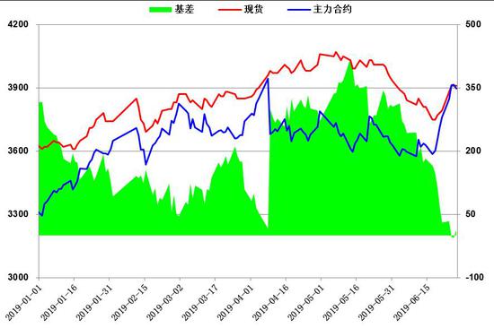 经济总量大 出现增长乏力_大长腿美女(2)