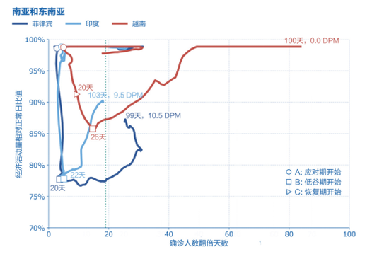 说明：基于可公开获取人流、经济和疫情数据分析整理（截至2020年6月20日）；分析、比较更多国家的PET图，请访问PET互动仪表板 – www.LuohanAcademy.com/PET。