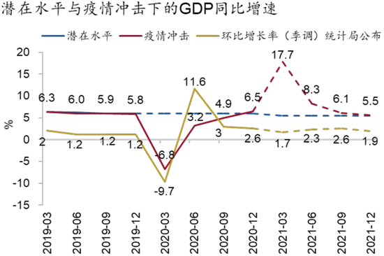 资料来源：Macrobond、招商银行研究院