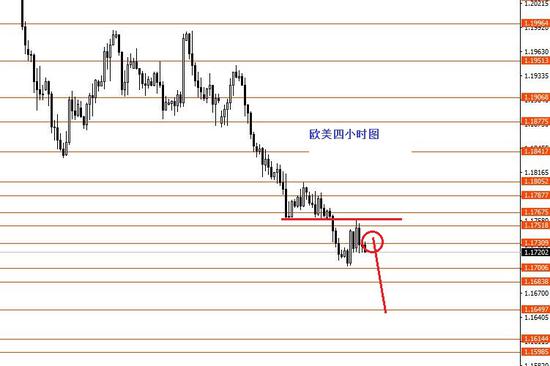张果彤:黄金关注1731分界线